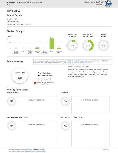 Virtual School Report Card