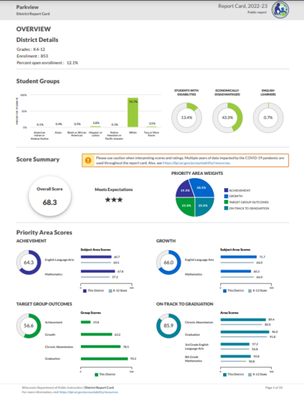 2022-23 DPI Parkview Report Card