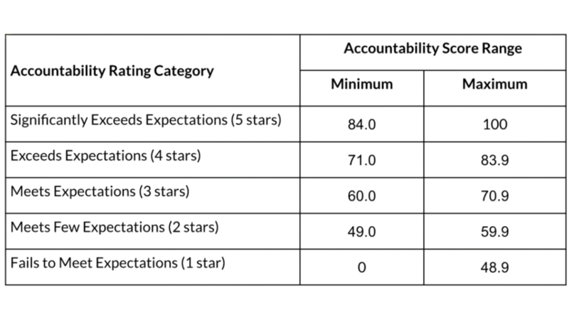 photo of rating category